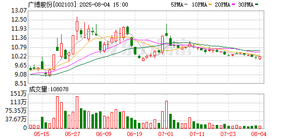 老牌配资平台 广博股份：全资孙公司拟购买厂房及附属设施