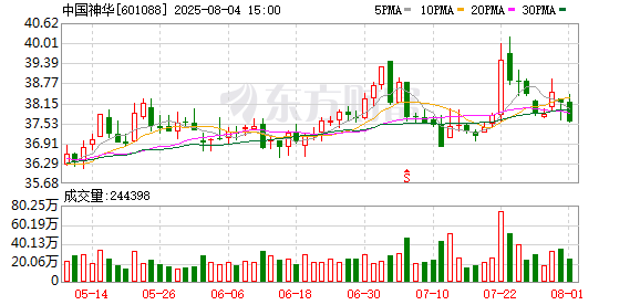 炒股配资正规平台 中国神华启动大规模资产重组，拟一次性整合13家企业
