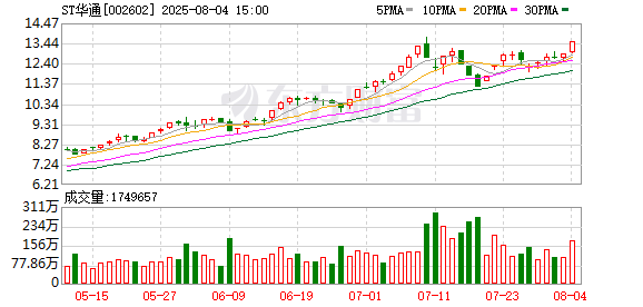 线下配资官网 世纪华通谢斐：在“三大平衡”中领跑 实现游戏行业更高质量的发展