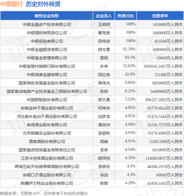 老牌配资平台 中国银行（601988.SH）新增一起对外投资，被投资公司为深圳市富安娜家居用品股份有限公司