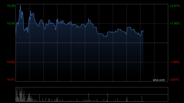 老牌配资平台 中升控股发布中期业绩 股东应占溢利10.11亿元同比减少36%