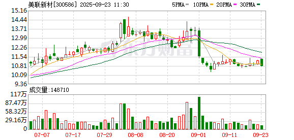 股市行情配资 美联新材：EX电子材料新产能正在根据PCB产业发展情况研究布局