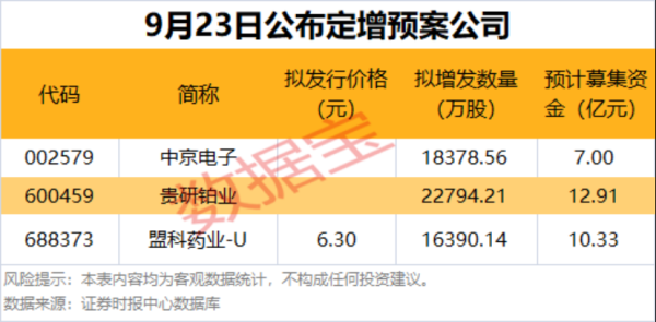配资首富股票配资网 业绩暴增！300604，“20cm”涨停