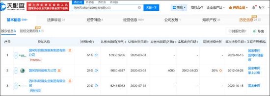配资之家主要有配资炒股 隋田力式骗局再现？川综能牵涉多家上市公司 创意信息被认定财务造假