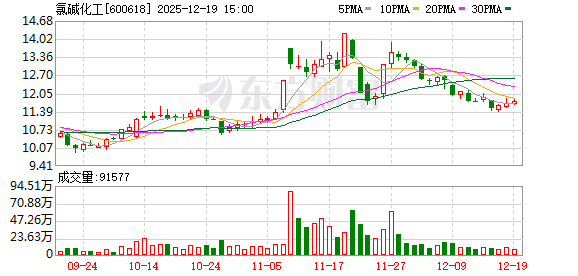 炒股配资正规平台 氯碱化工：第十一届董事会第二十一次会议决议公告