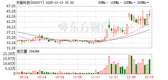 老牌配资平台 天箭科技：2025年12月25日召开2025年第一次临时股东会