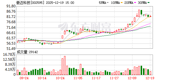 线下配资官网 豪迈科技：2026年1月8日召开2026年第一次临时股东会